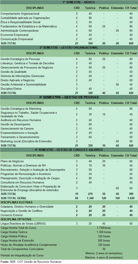 Graduação – Gestão de Recursos Humanos – Faculdade FCA